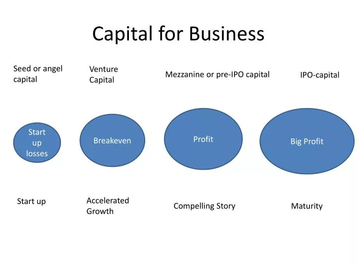 capital for business