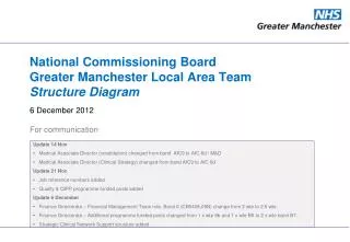 National Commissioning Board Greater Manchester Local Area Team Structure Diagram