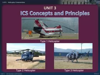 ICS Concepts and Principles