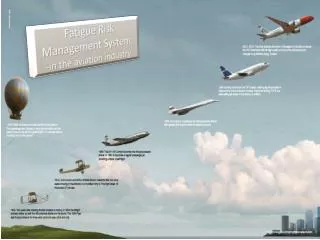 Fatigue Risk Management System , -in the aviation industry