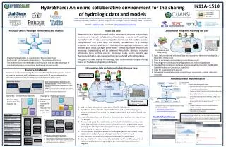 HydroShare: An online collaborative environment for the sharing of hydrologic data and models