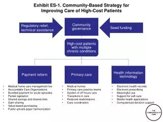 Exhibit ES-1. Community-Based Strategy for Improving Care of High-Cost Patients