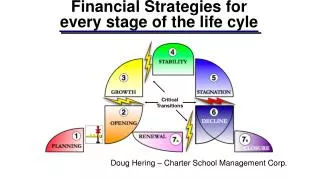 Financial Strategies for every stage of the life cyle