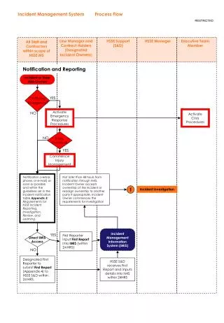 All Staff and Contractors within scope of HSSE MS