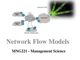 MNG221 - Management Science