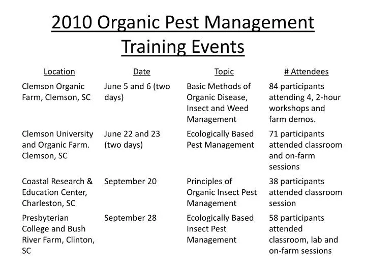 2010 organic pest management training events