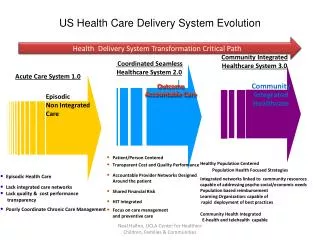 US Health Care Delivery System Evolution