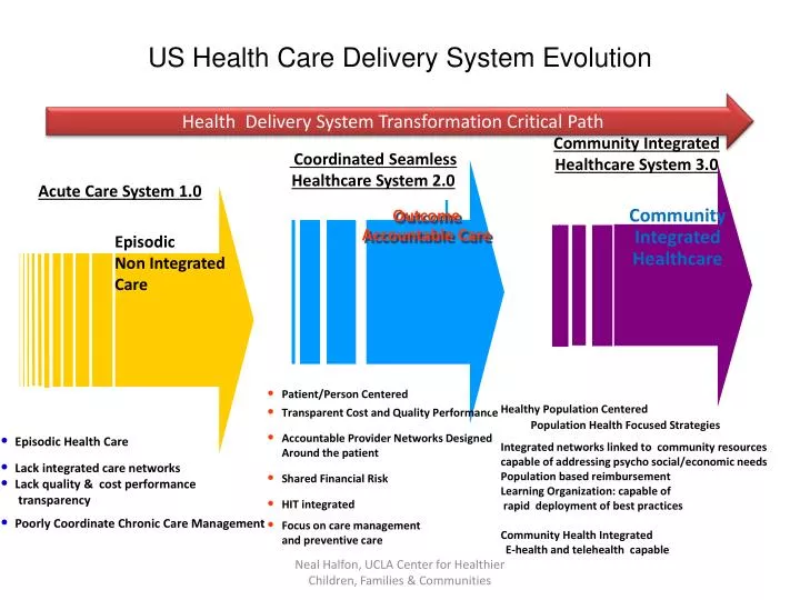 us health care delivery system evolution