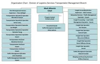 Organization Chart - Division of Logistics Services Transportation Management Branch
