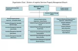 Organization Chart - Division of Logistics Services Property Management Branch