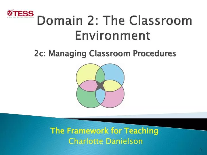 domain 2 the classroom environment