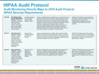 HIPAA Audit Protocol Audit Monitoring Directly Maps to OCR Audit Protocol HIPAA Security Requirements