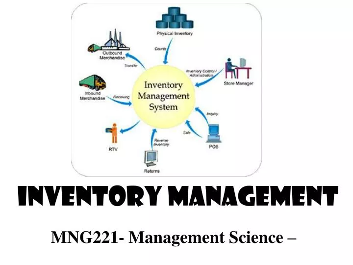 mng221 management science