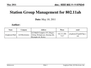 Station Group Management for 802.11ah