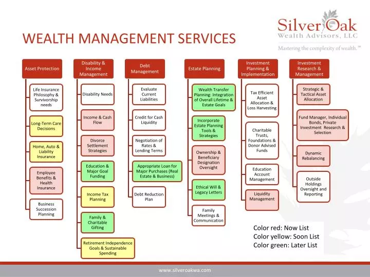 wealth management services