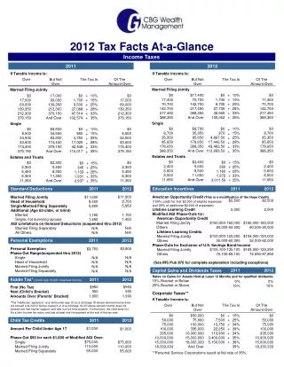 Capital Gains and Dividends Taxes