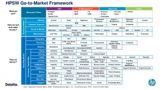 HPSW Go-to-Market Framework
