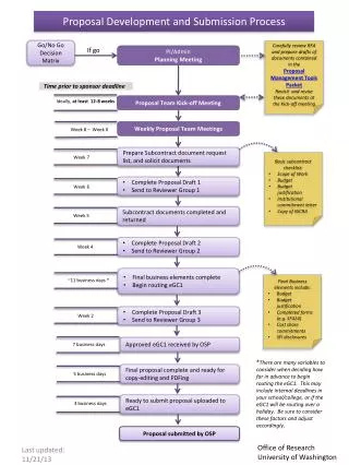 Go/No Go Decision Matrix