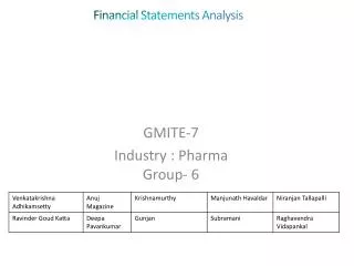 Financial Statements Analysis