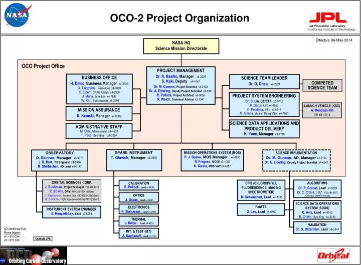 oco 2 project organization