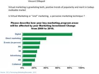 Vincent DiNapoli Virtual marketing is gravitating both, positive trends of popularity and merit in todays malleable mar