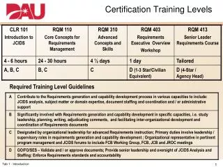 Certification Training Levels