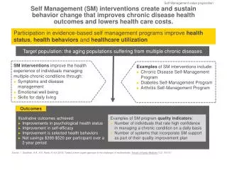 Self Management (SM) interventions create and sustain behavior change that improves chronic disease health outcomes a