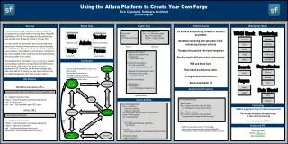 Using the Allura Platform to Create Your Own Forge Rick Copeland, Software Architect SourceForge.net