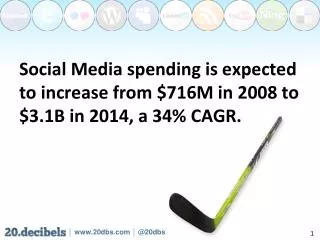 Social Media spending is expected to increase from $716M in 2008 to $3.1B in 2014 , a 34% CAGR.
