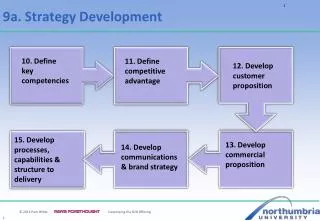 9a . Strategy Development