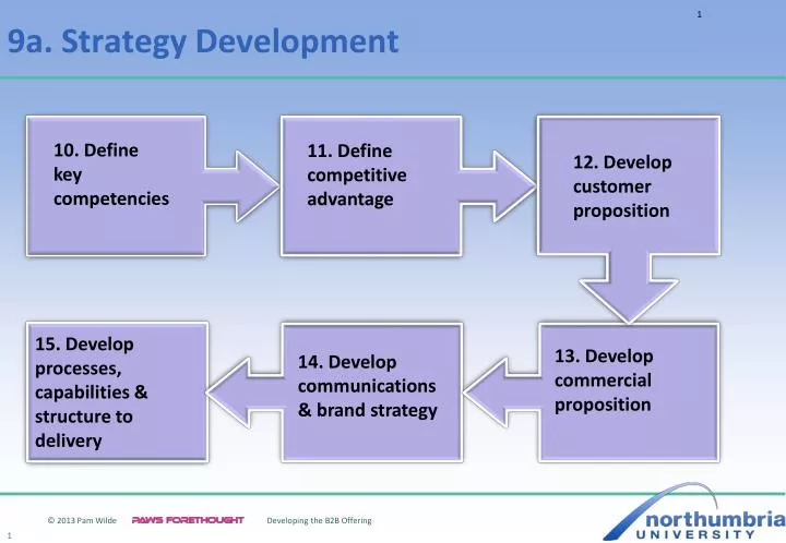 9a strategy development