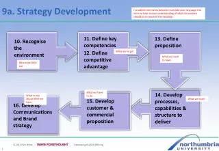 9a . Strategy Development