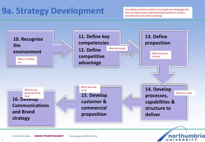 9a strategy development