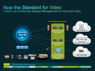 Now the Standard for Video Unified Call Control and Session Management for Voice and Video