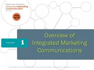 Overview of Integrated Marketing Communications