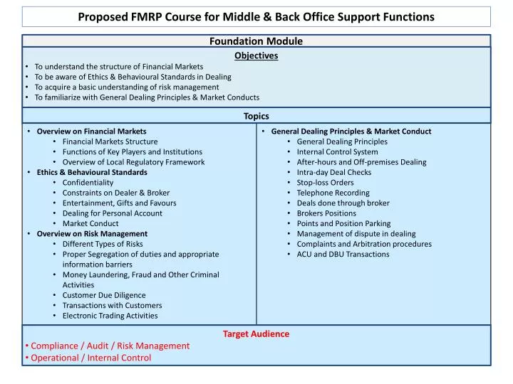 proposed fmrp course for middle back office support functions