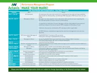 Please note that the all compensation dates are subject to change depending on the financial earnings release.