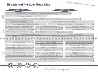 Broadband Product Road Map