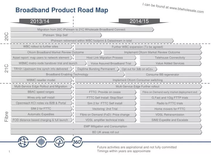 broadband product road map