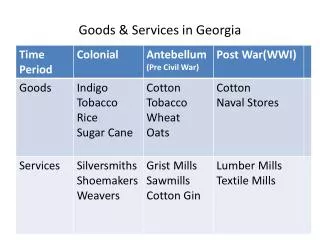 Goods &amp; Services in Georgia