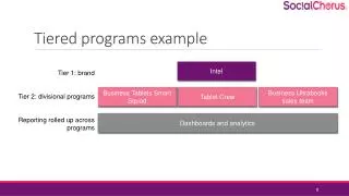 Tiered programs example
