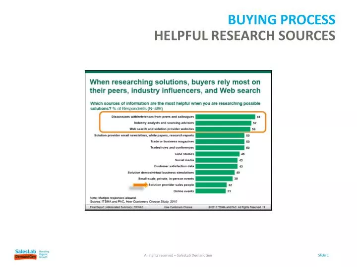 buying process helpful research sources