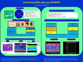 Accessing HDF5 Data via OPeNDAP