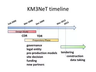 KM3NeT timeline