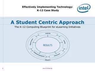 Effectively Implementing Technology: K-12 Case Study A Student Centric Approach