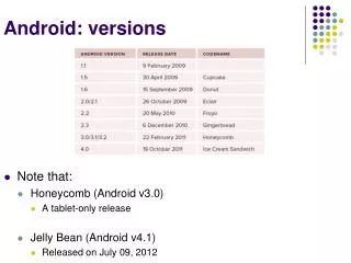 Android: versions
