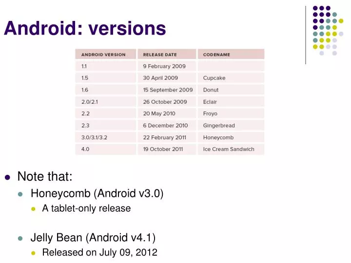 android versions