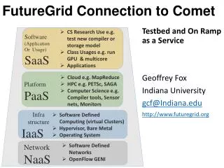 FutureGrid Connection to Comet