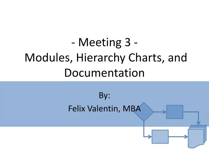 meeting 3 modules hierarchy charts and documentation