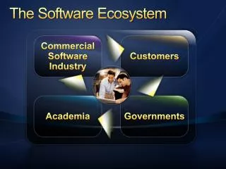 The Software Ecosystem